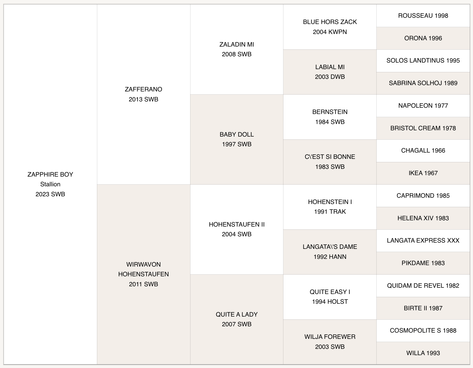 ZAPPHIRE STALLION PEDIGREE